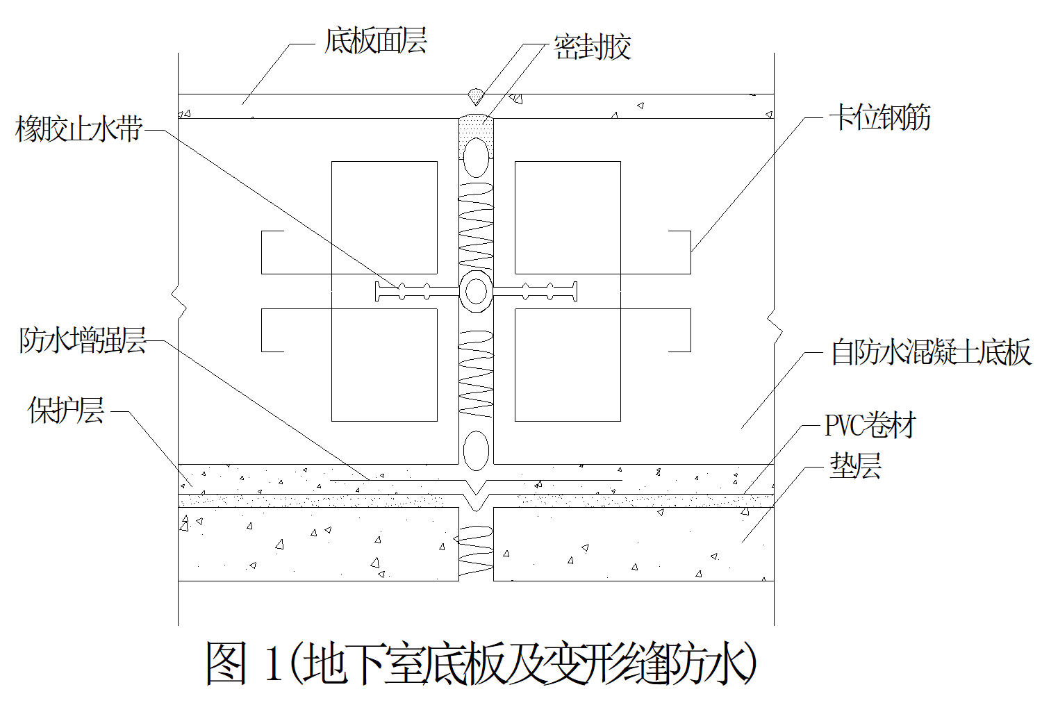 深度剖析地下室底板外防水层为何易失效，该如何维修？